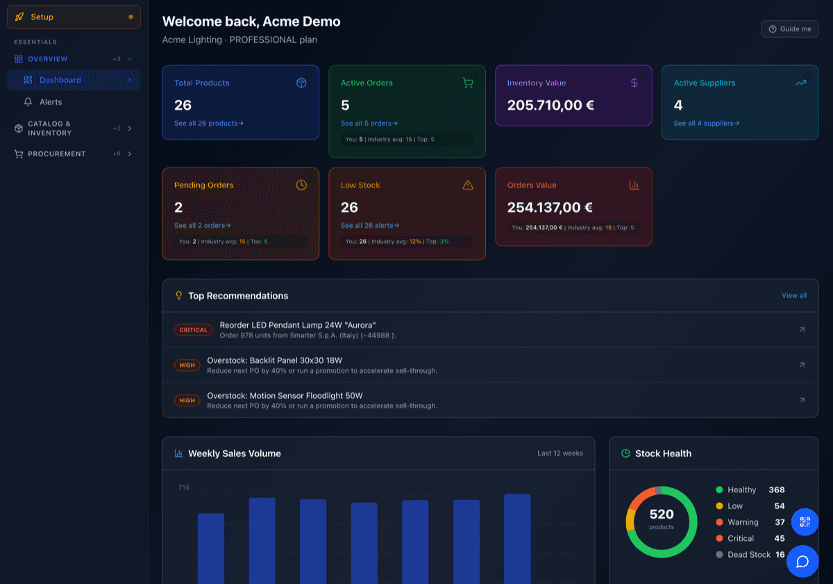 Dashboard with key metrics — stock, orders and suppliers in one place