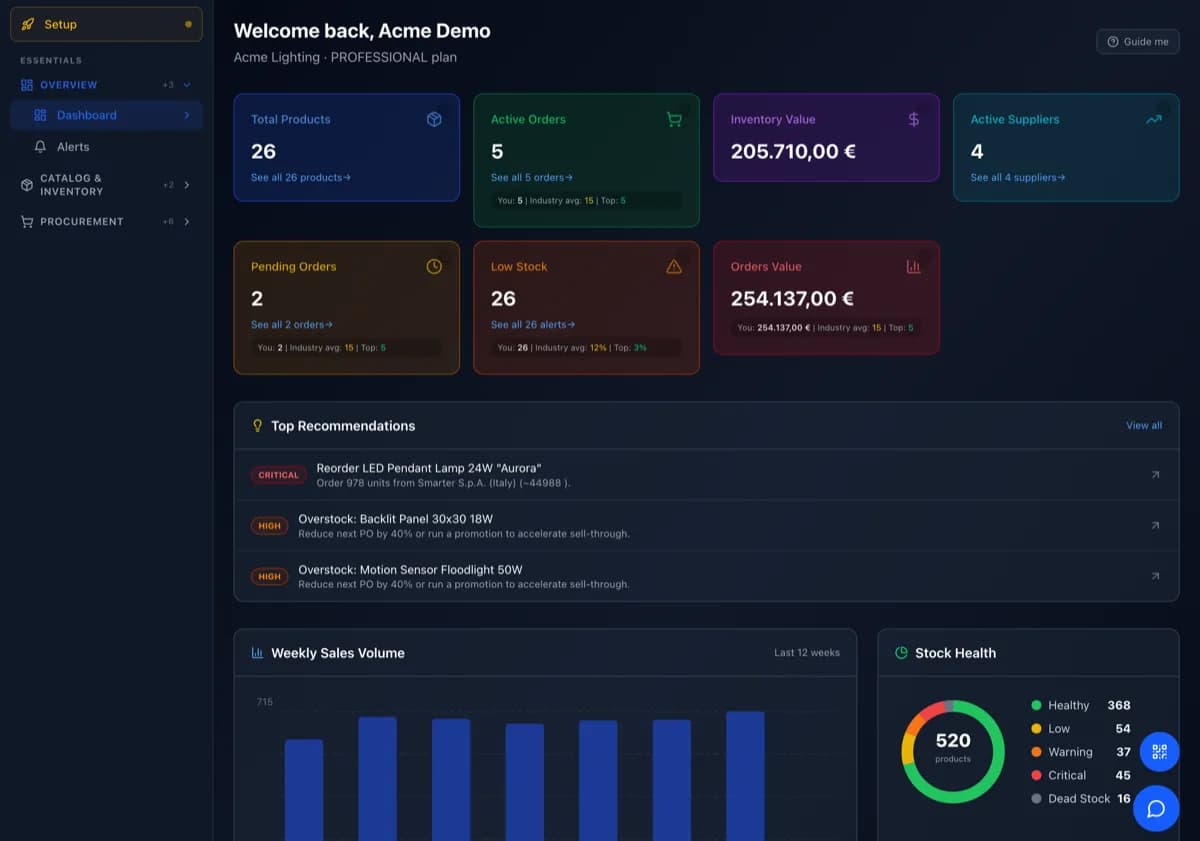 Dashboard with key metrics — stock, orders and suppliers in one place